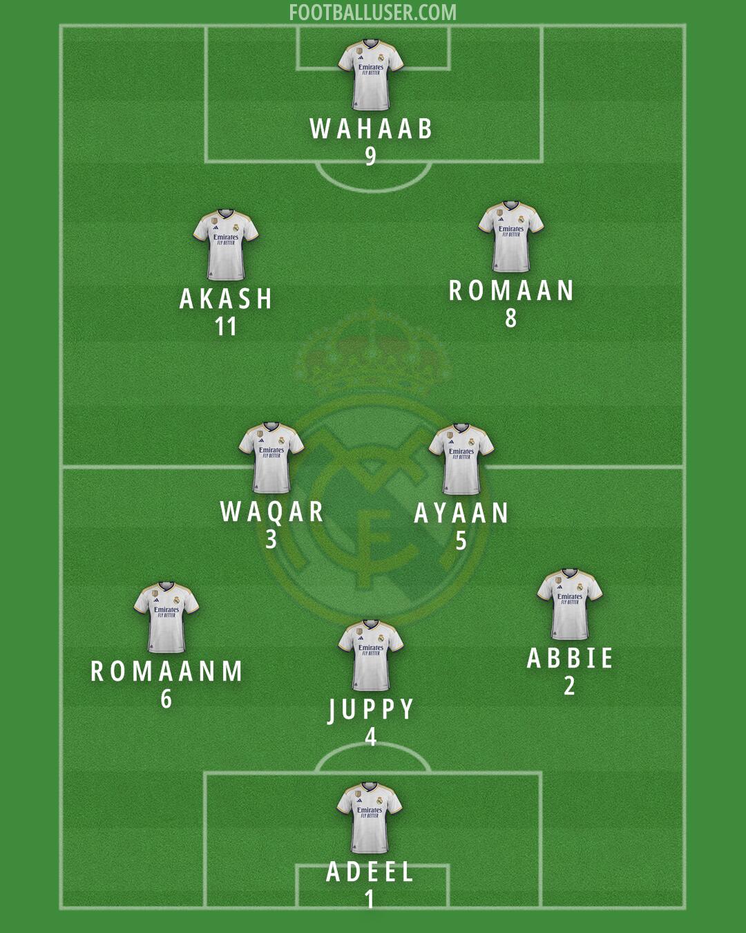 Real Madrid Formation 2024