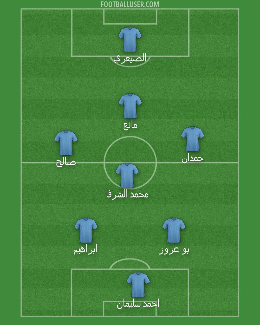 Aston Villa Formation 2024