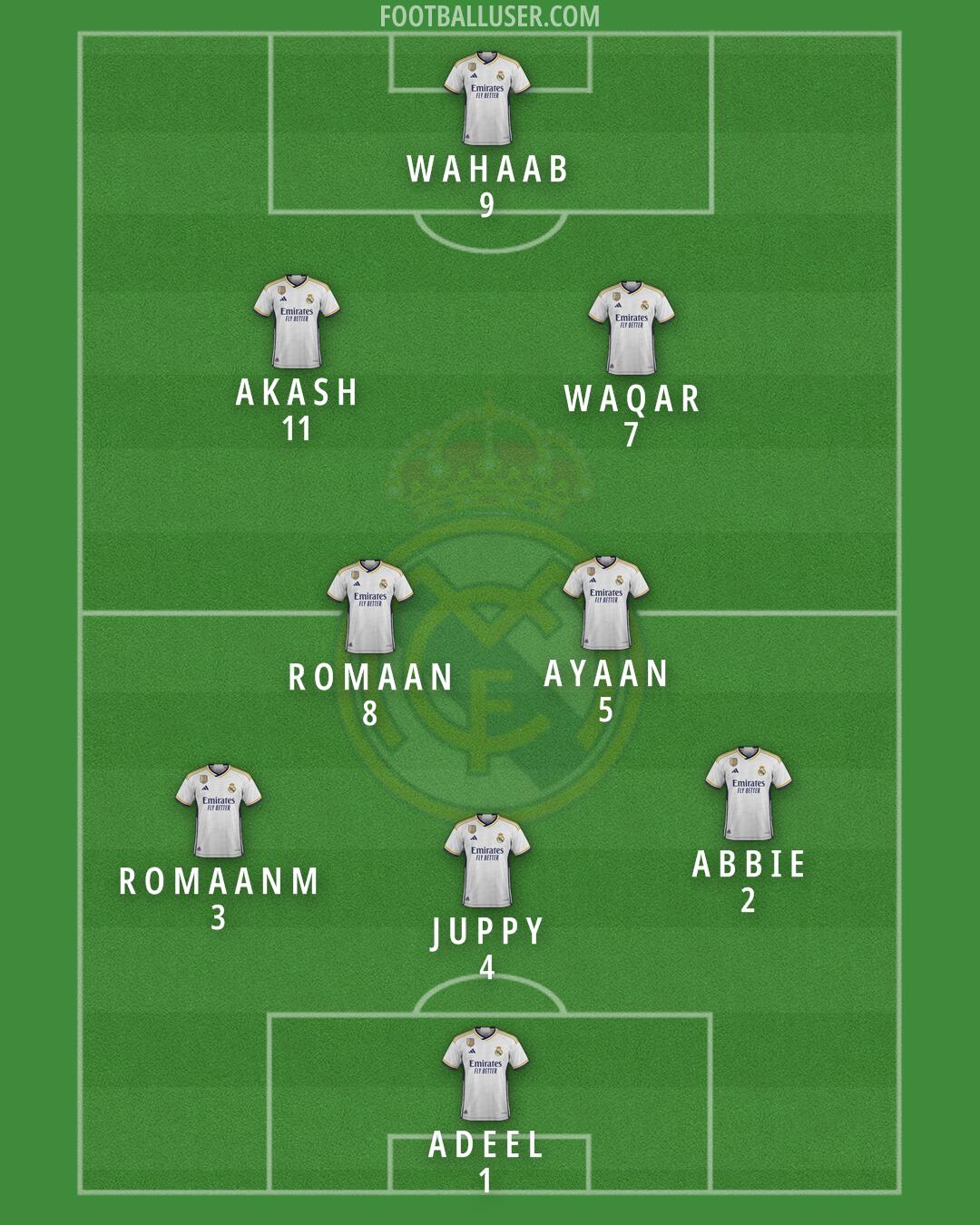 Real Madrid Formation 2024