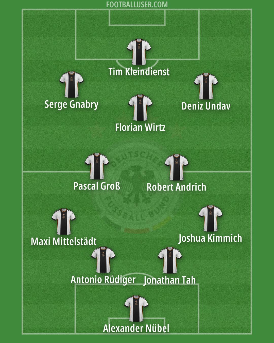Germany Formation 2024