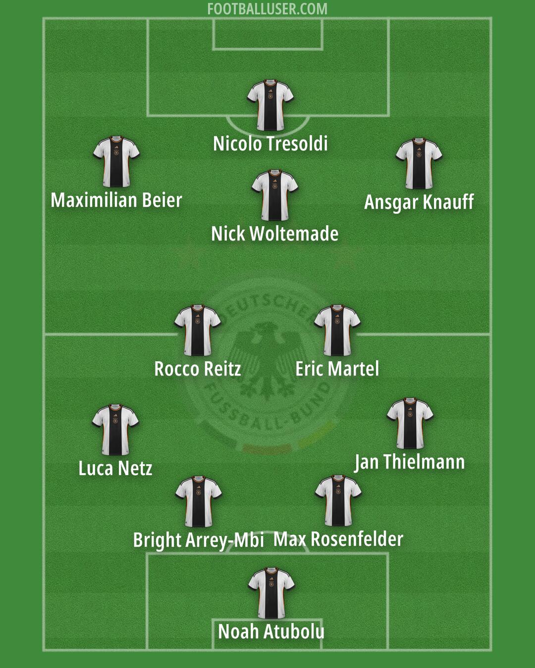 Germany Formation 2024