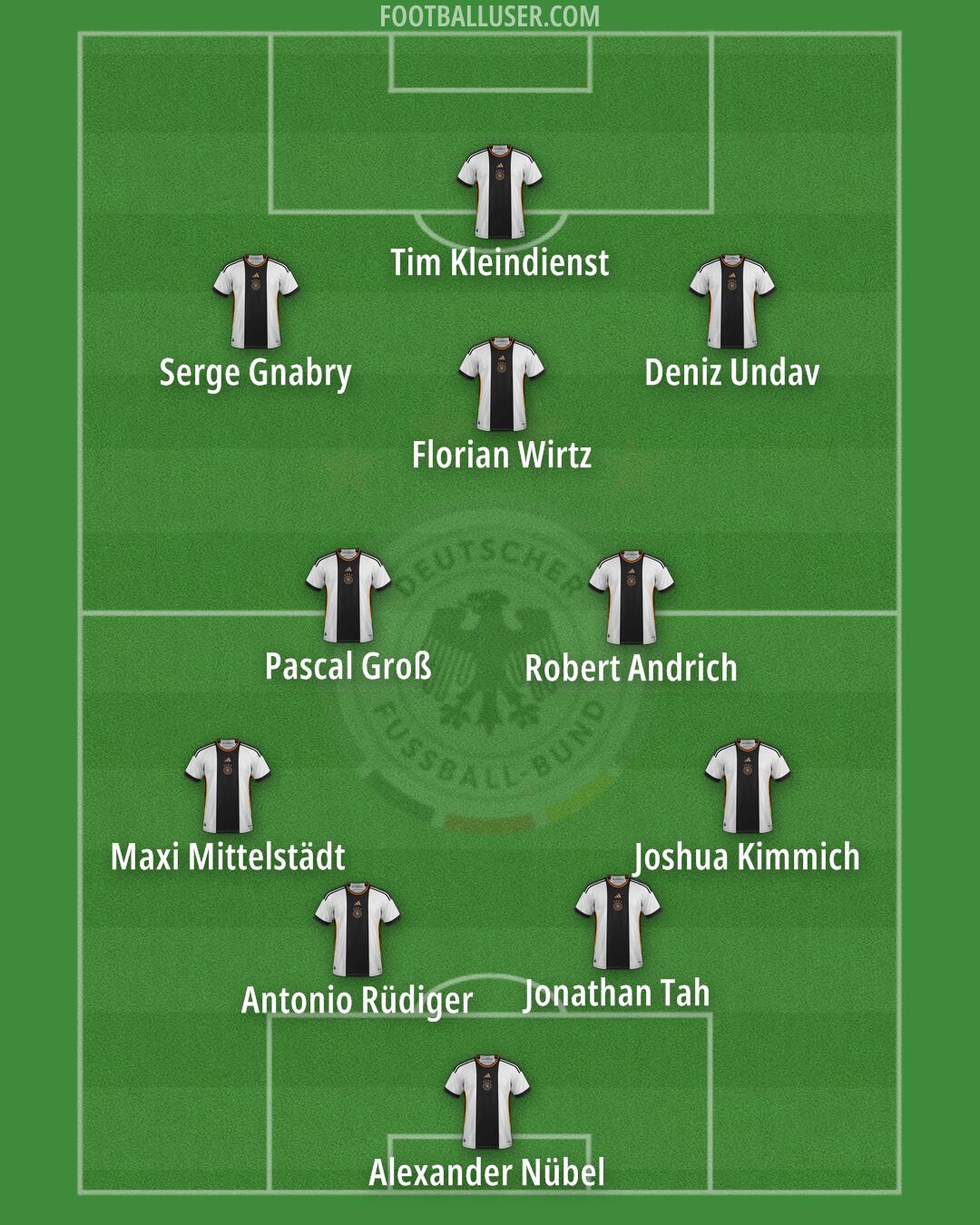 Germany Formation 2024