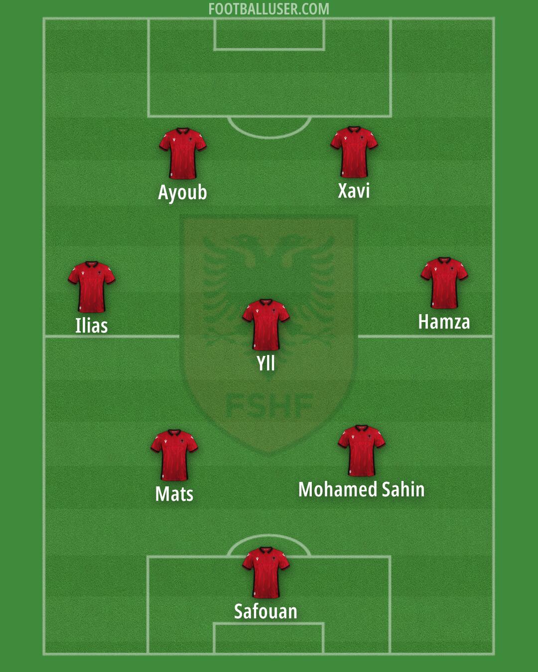 Albania Formation 2024