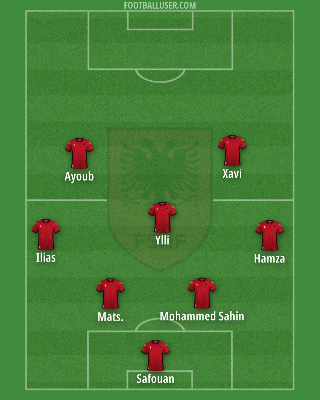 Albania Formation 2024