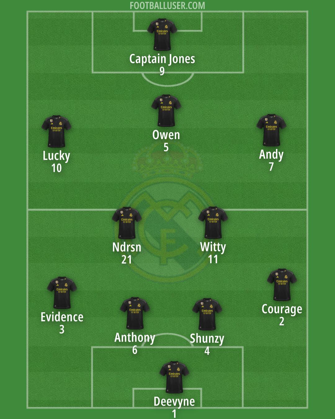 Real Madrid Formation 2024