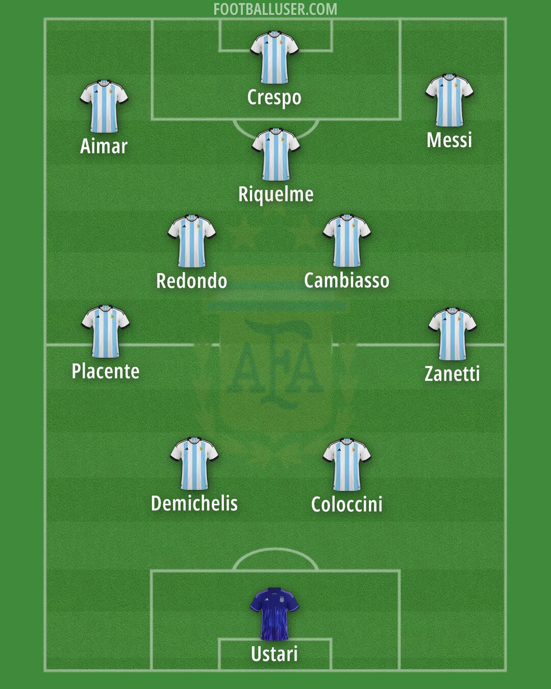 Argentina Formation 2024