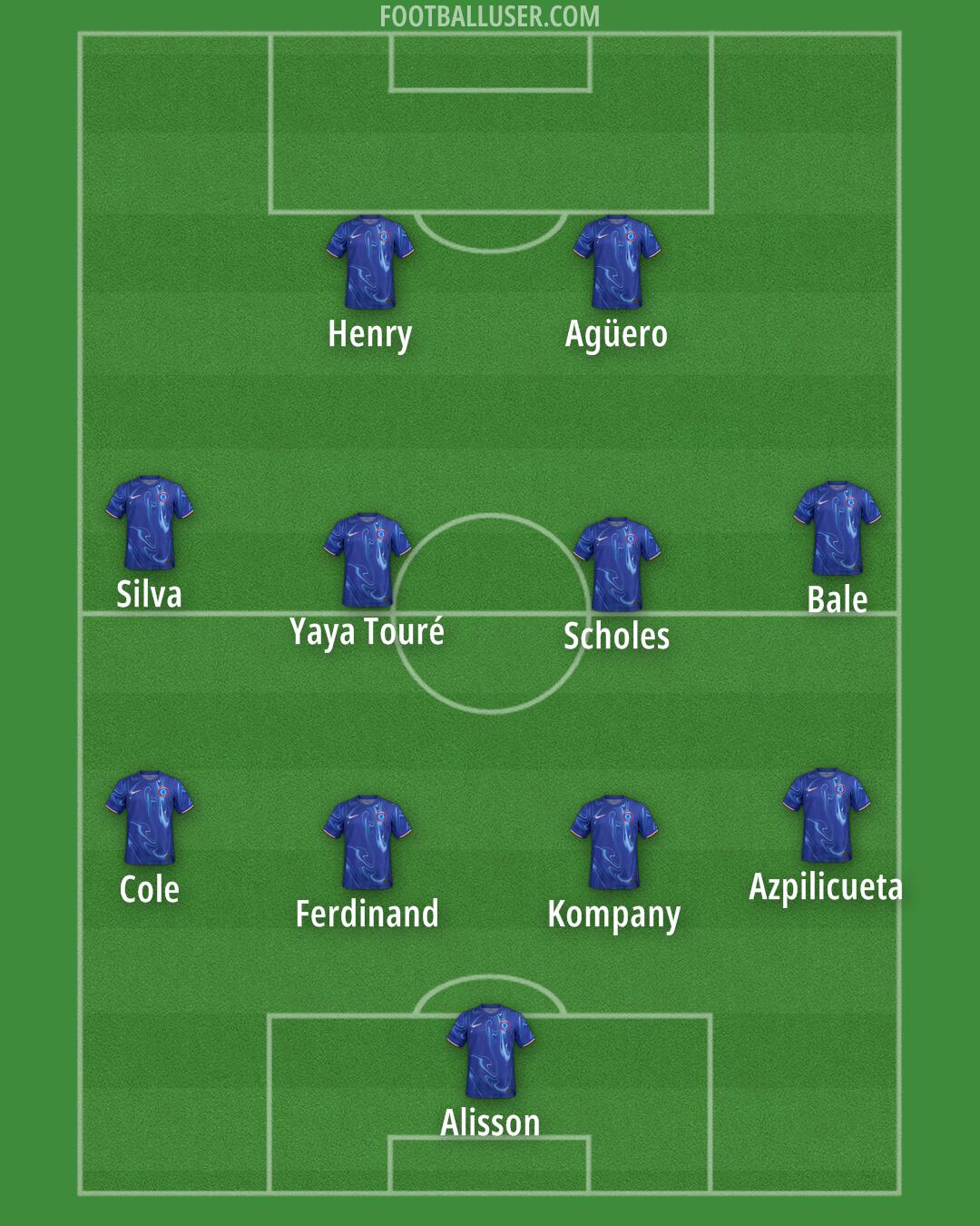 Chelsea Formation 2024