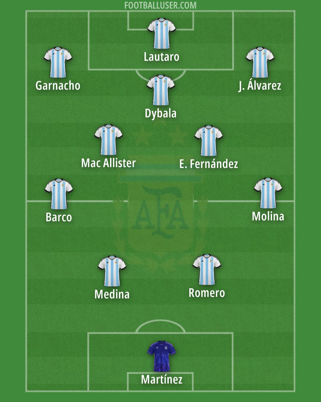 Argentina Formation 2024