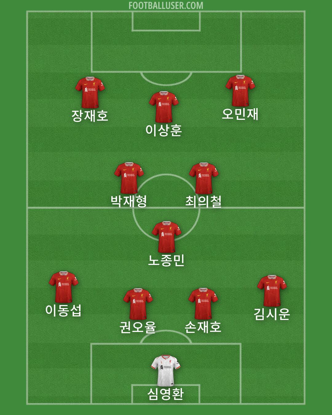 Liverpool Formation 2024