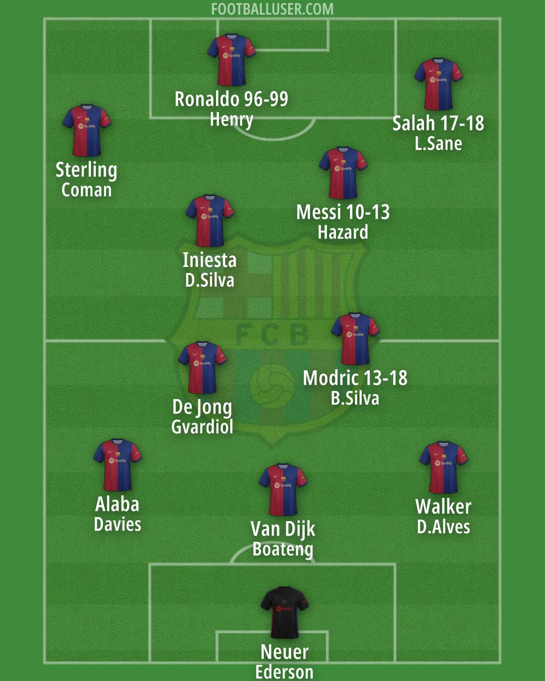 Barcelona Formation 2024