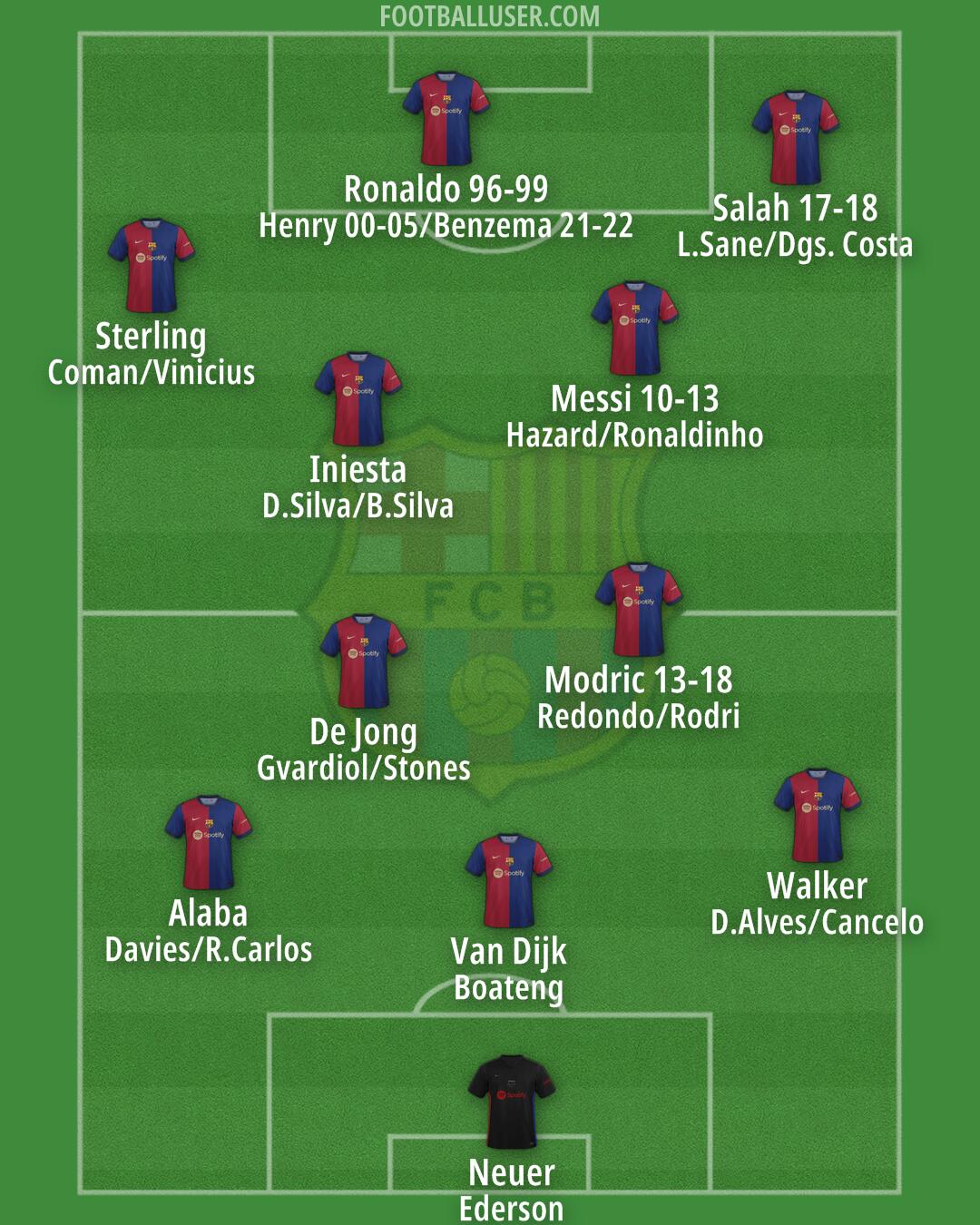 Barcelona Formation 2024