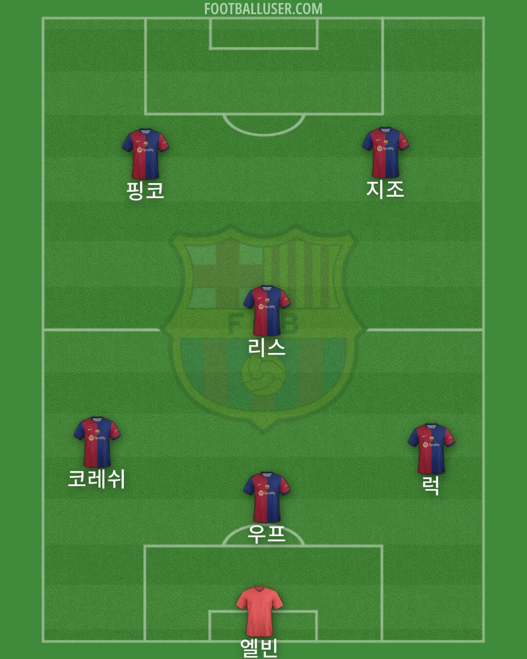 Barcelona Formation 2024