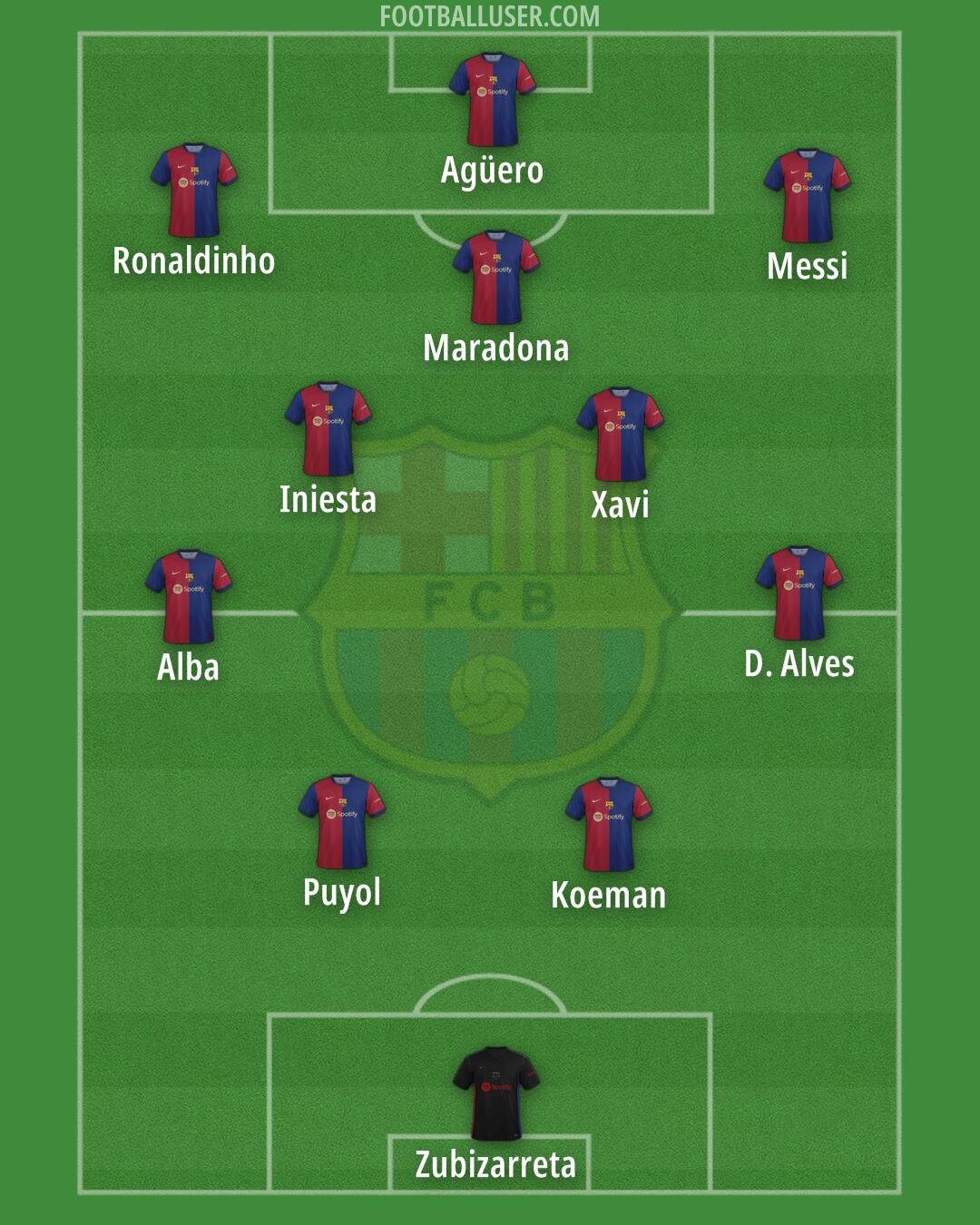 Barcelona Formation 2024