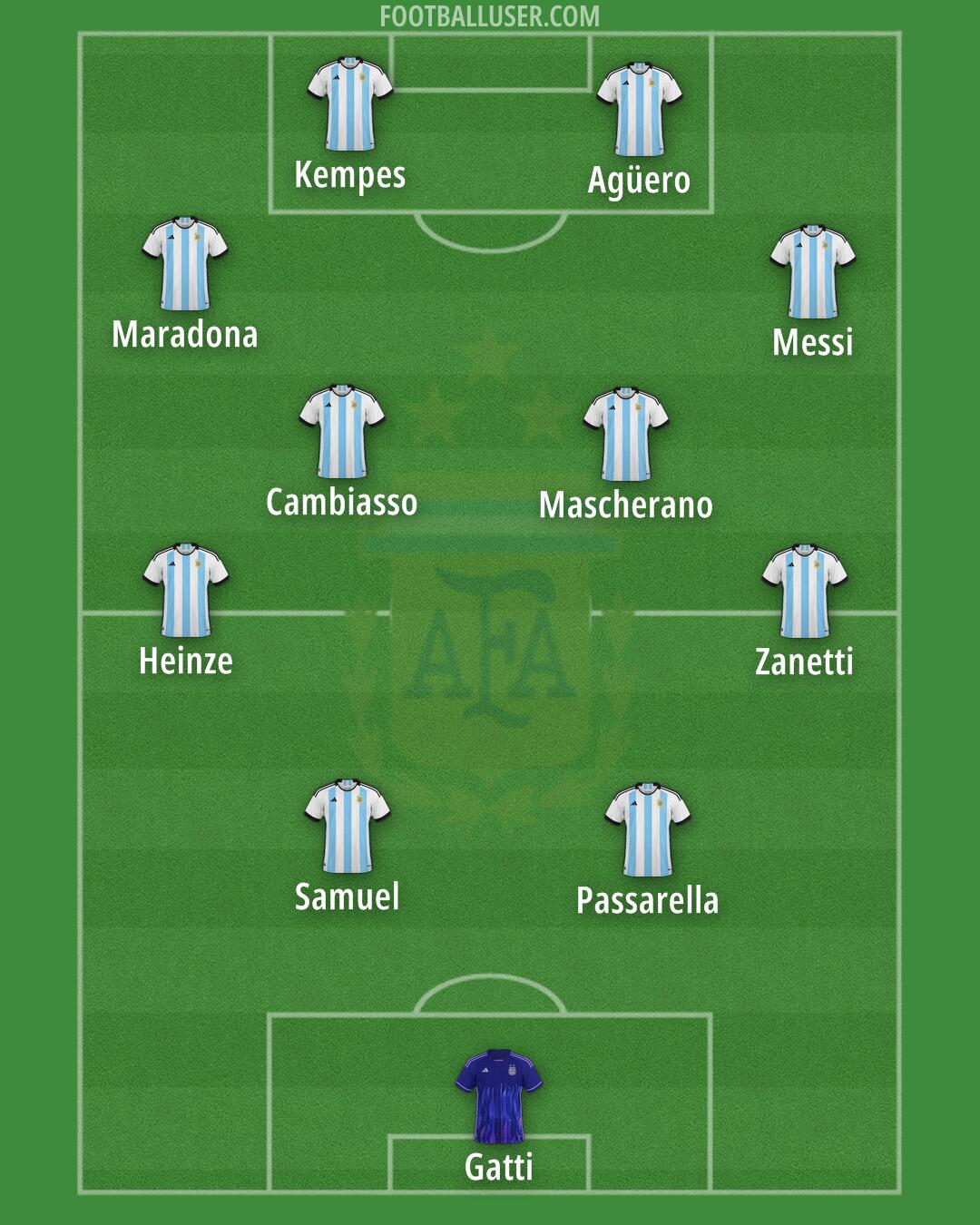 Argentina Formation 2024