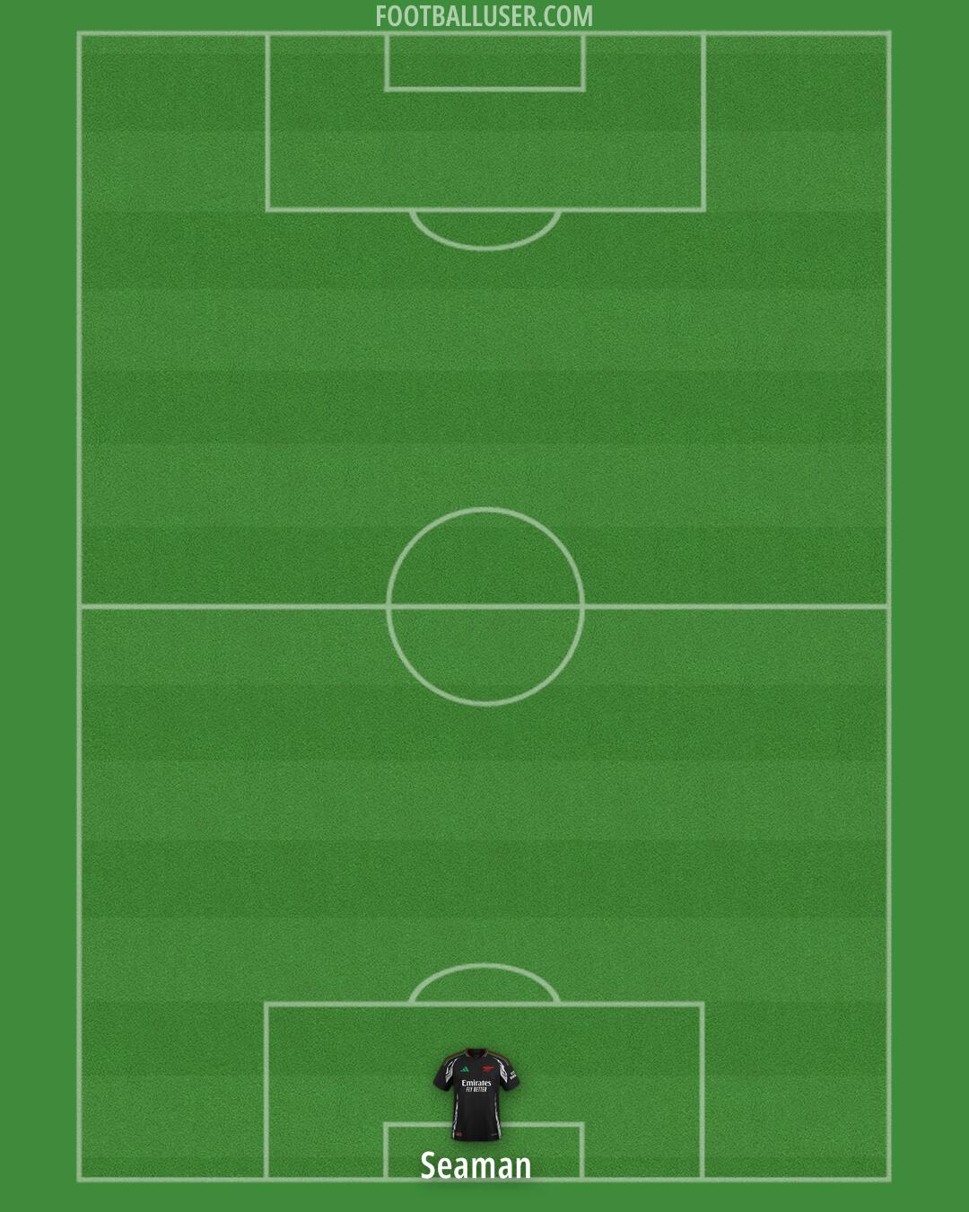 Arsenal Formation 2024