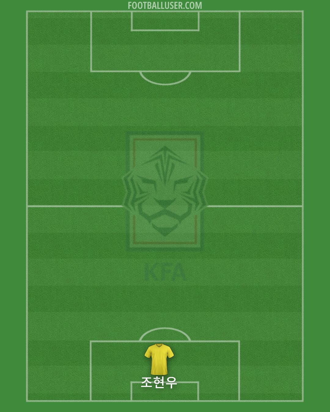 South Korea Formation 2024