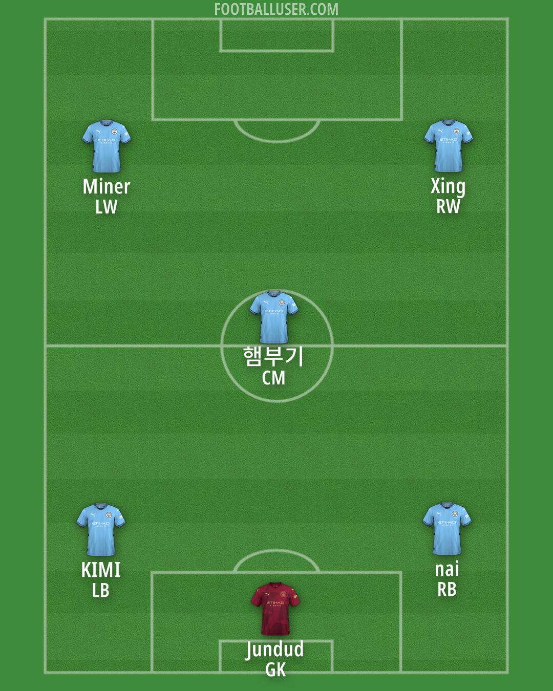 Man City Formation 2024