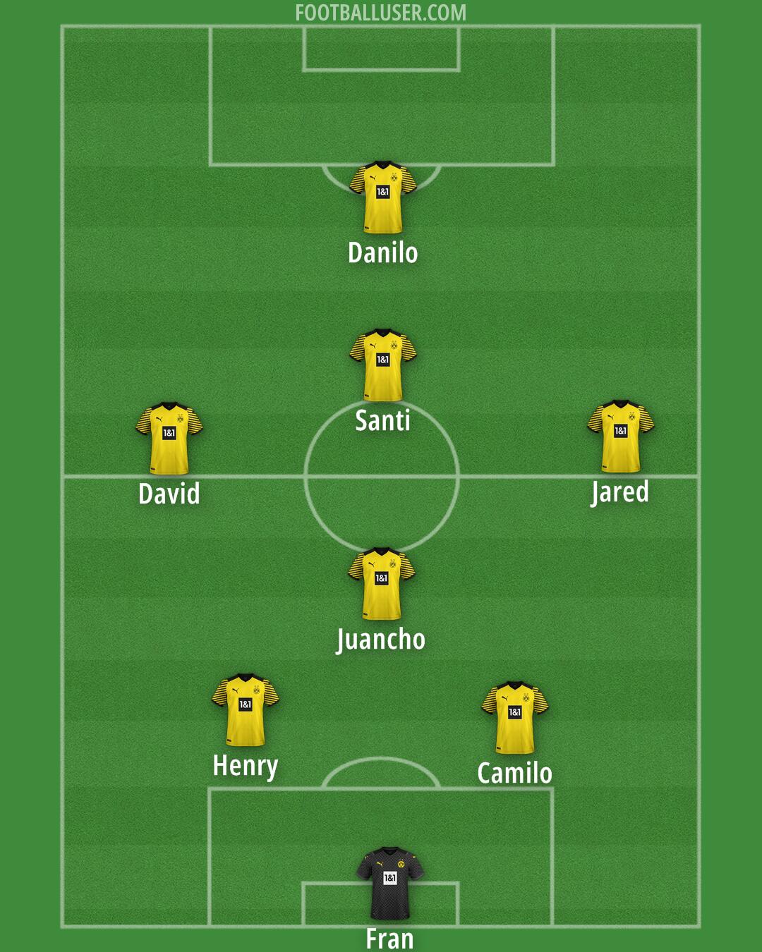 Borussia Dortmund II Formation 2024