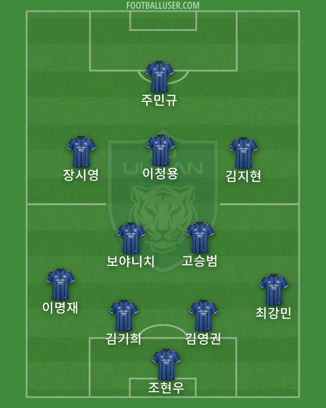 Ulsan Formation 2024