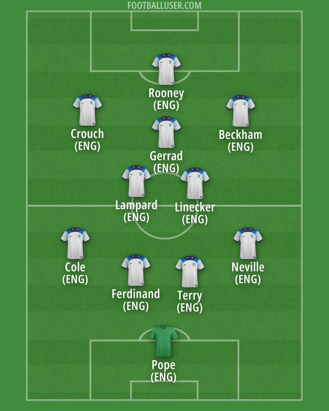 England Formation 2024
