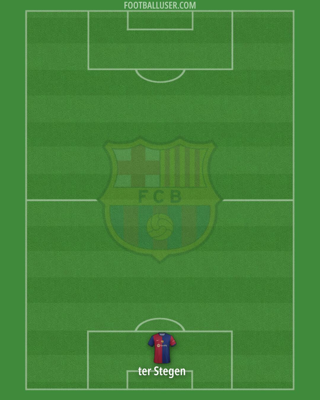 Barcelona Formation 2024