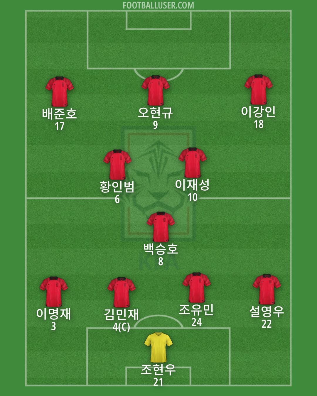 South Korea Formation 2024