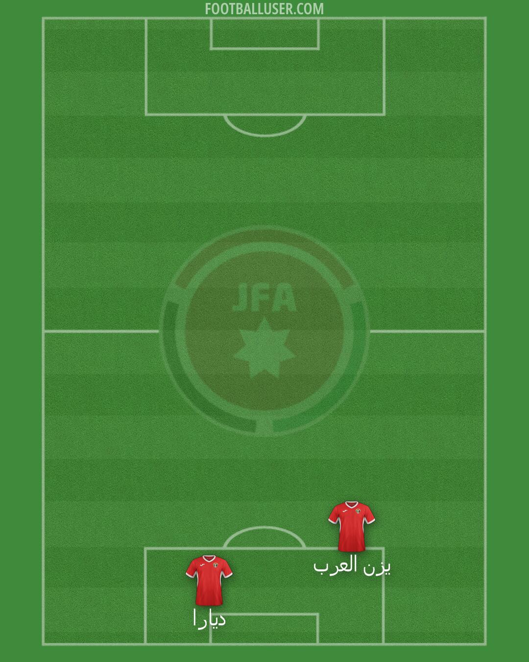 Jordan Formation 2024
