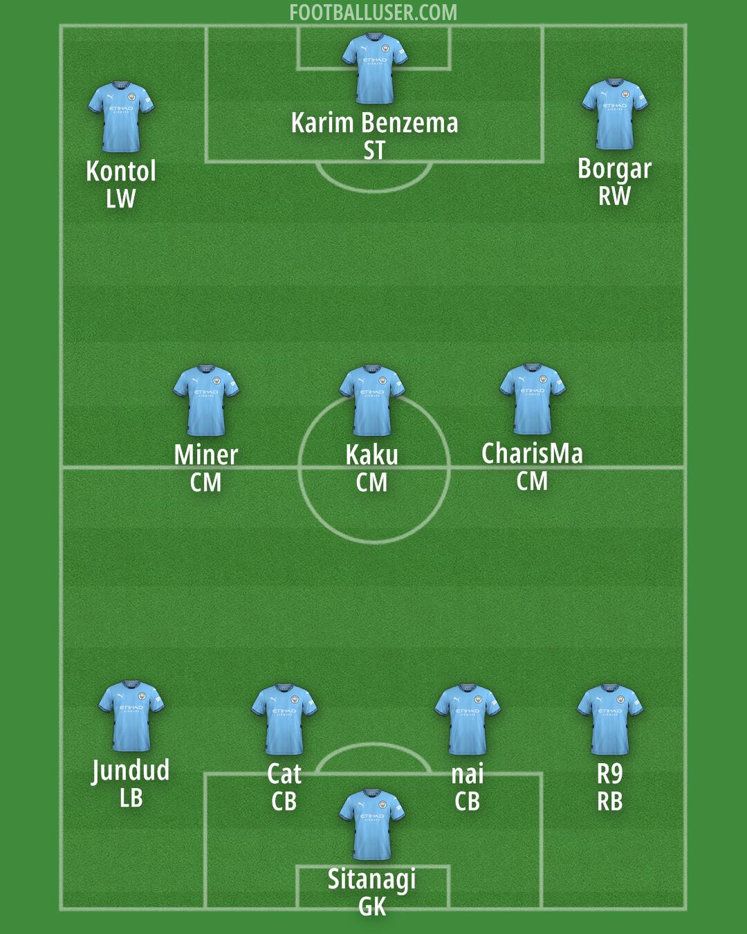 Man City Formation 2024