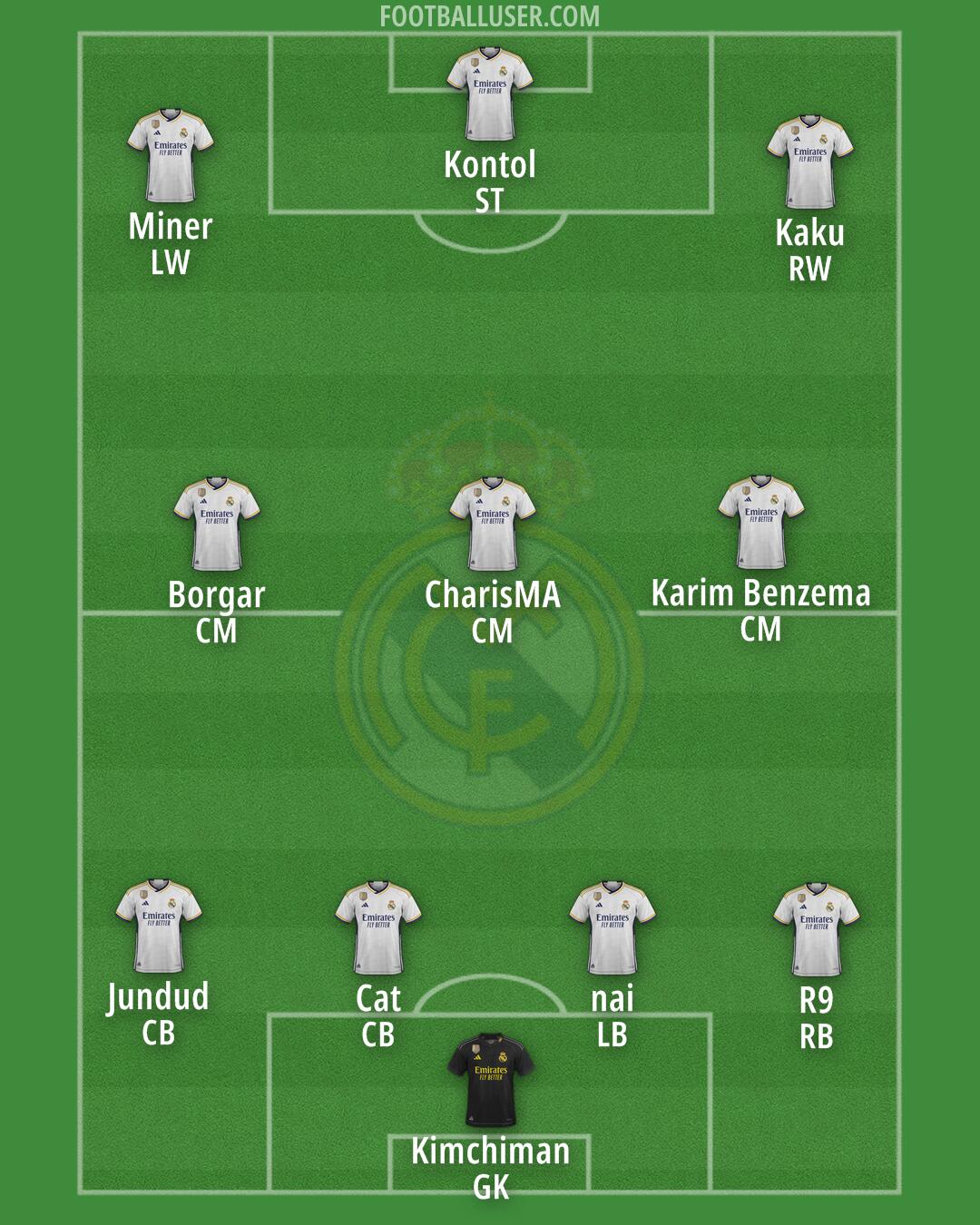 Real Madrid Formation 2024