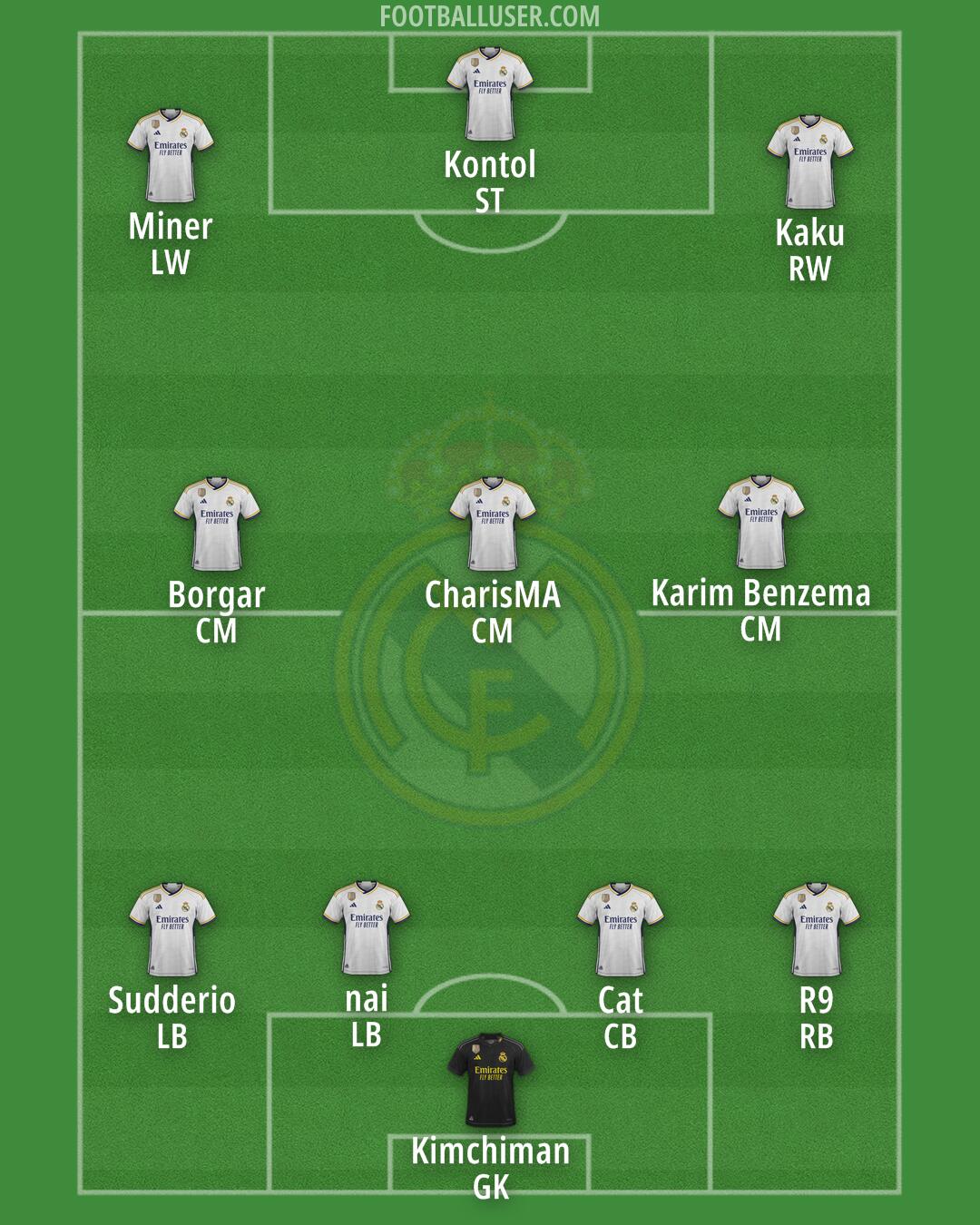 Real Madrid Formation 2024