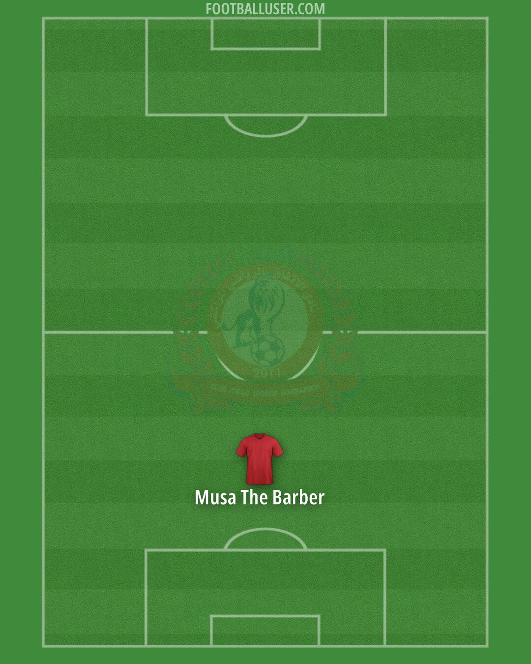 CIS Marrakech Formation 2024