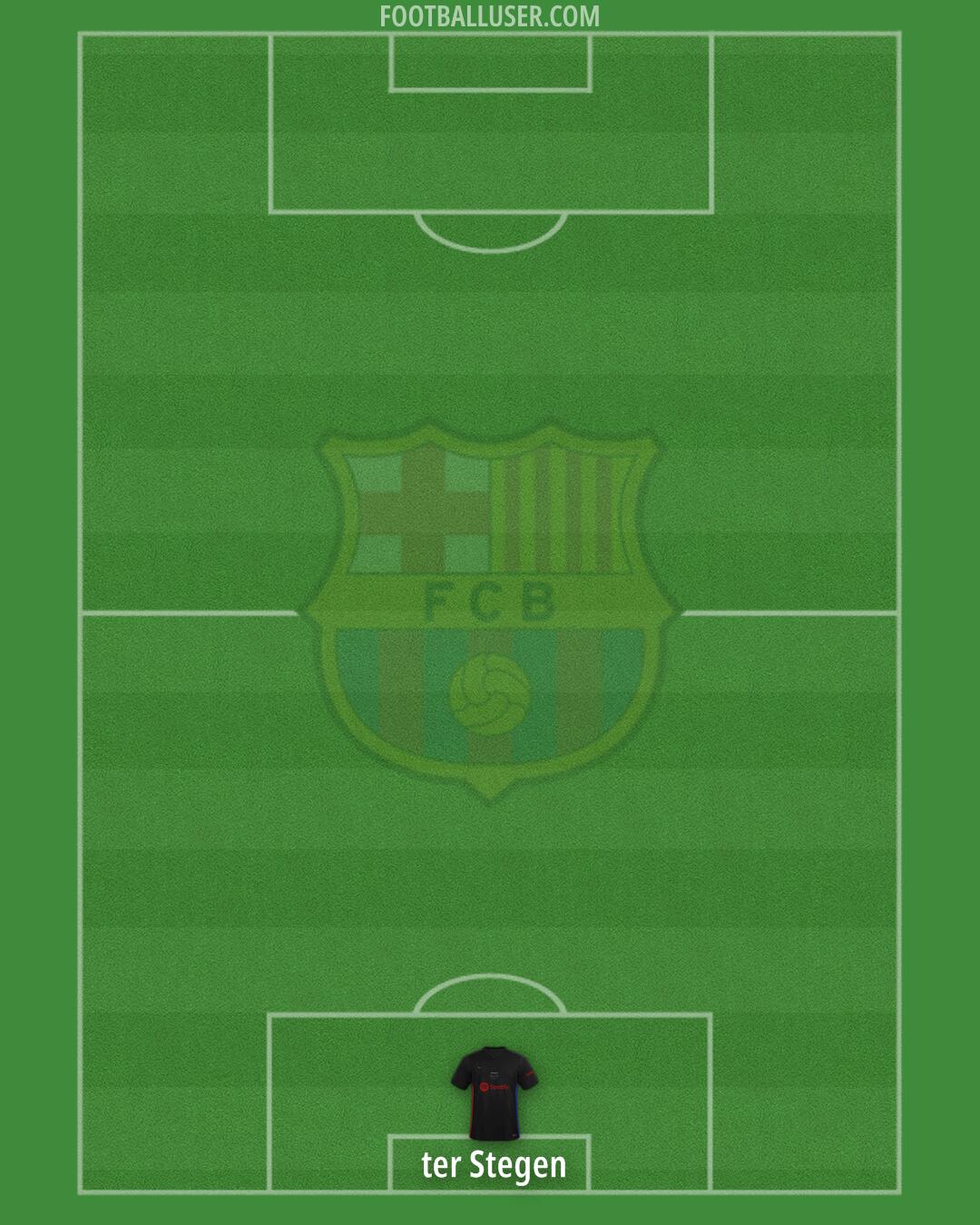 Barcelona Formation 2024