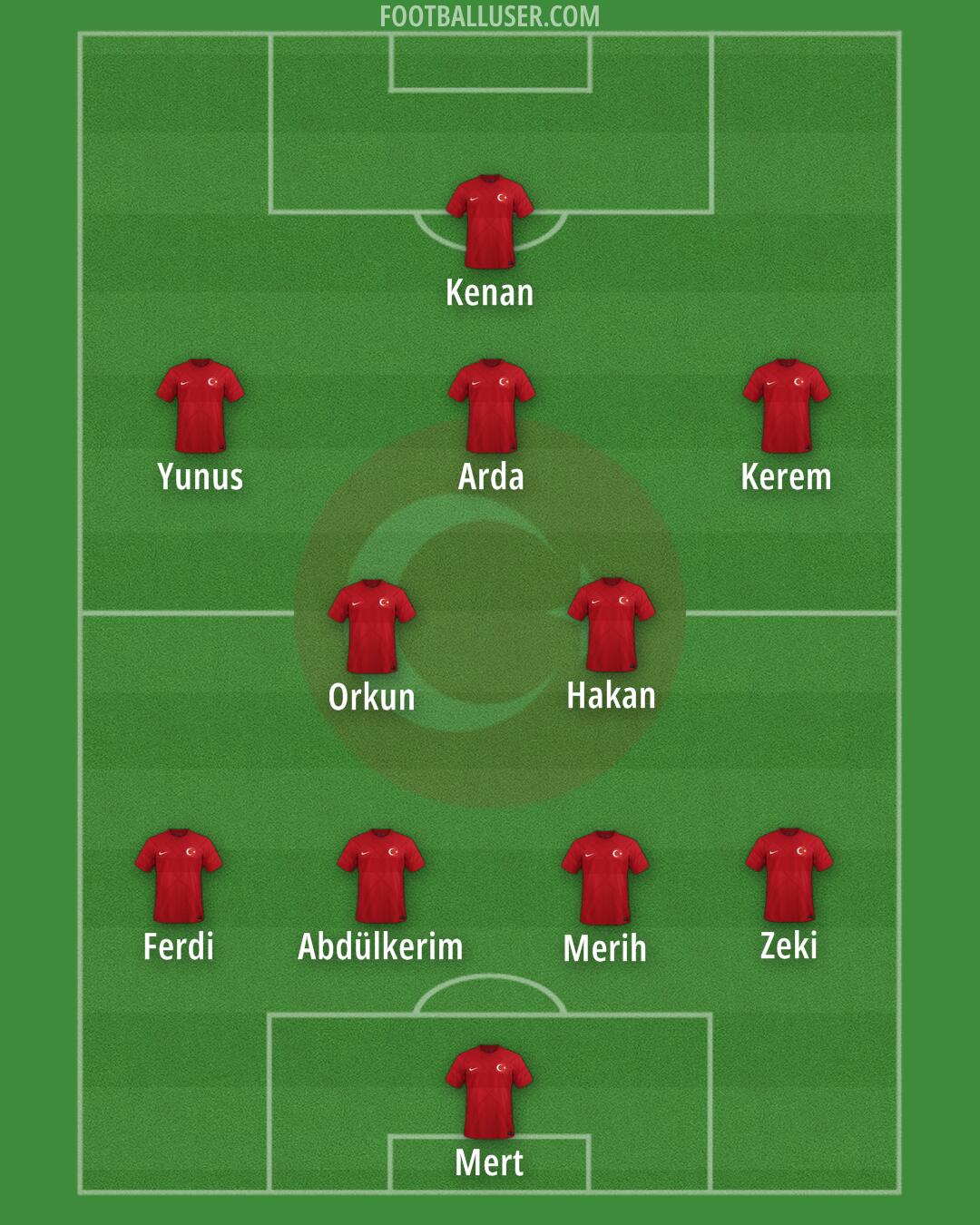 Türkiye Formation 2024