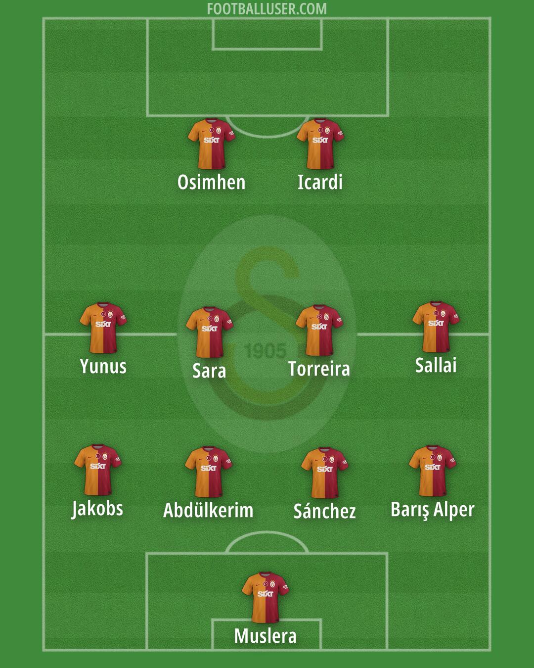 Galatasaray Formation 2024