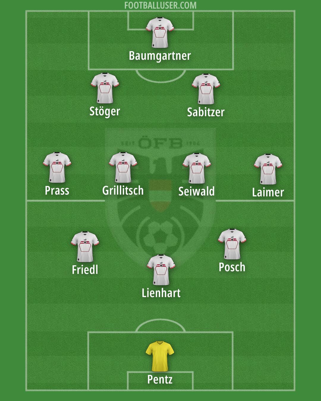 Austria Formation 2024