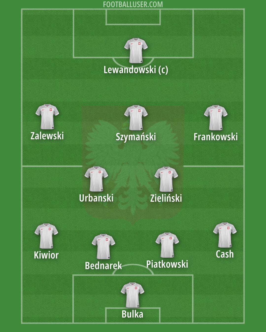 Poland Formation 2024