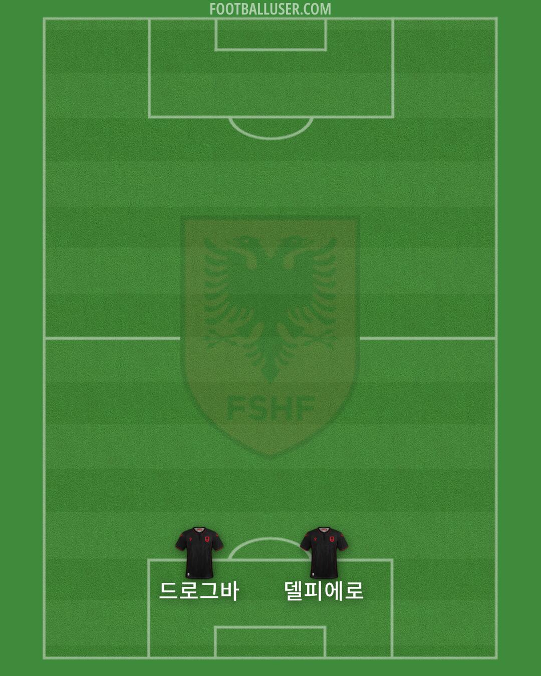Albania Formation 2024
