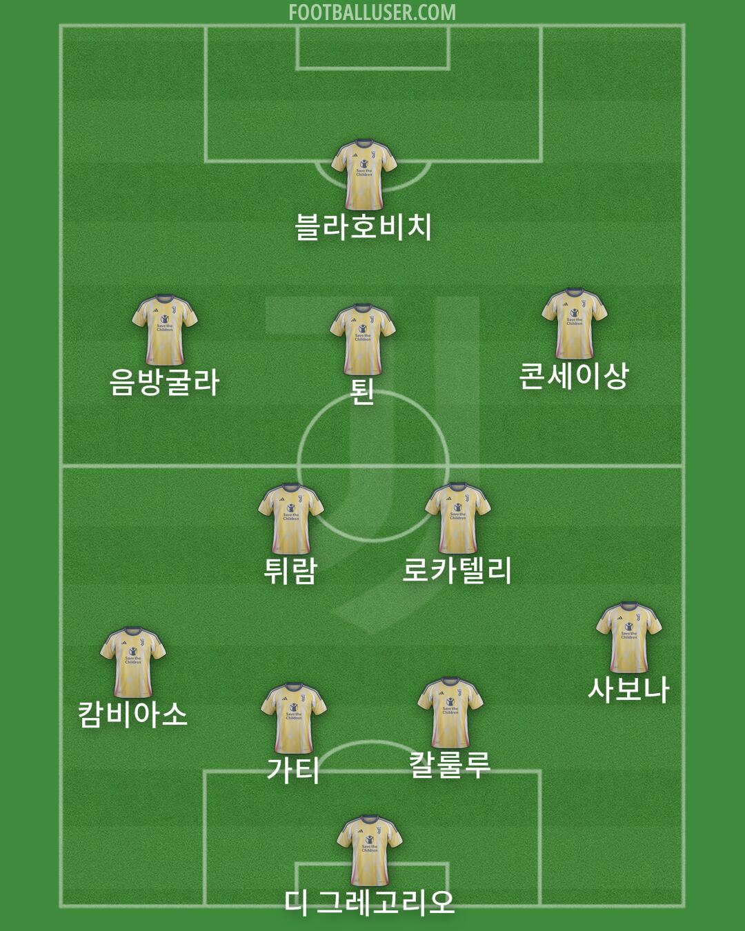 Juventus Formation 2024