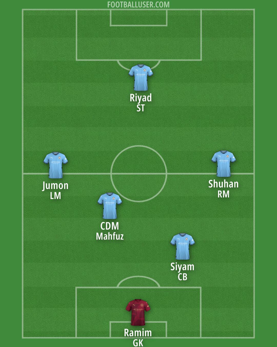 Man City Formation 2024