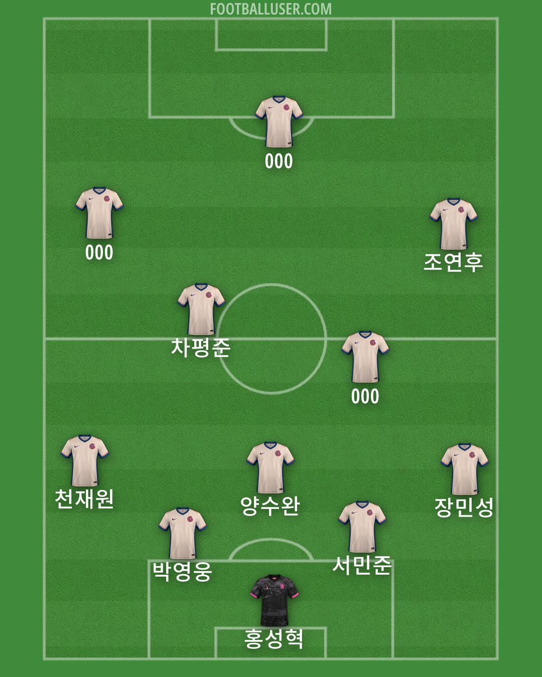 Chelsea Formation 2024