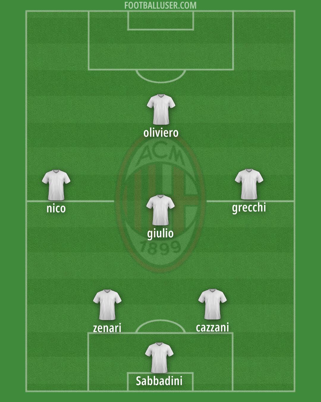Milan Formation 2024
