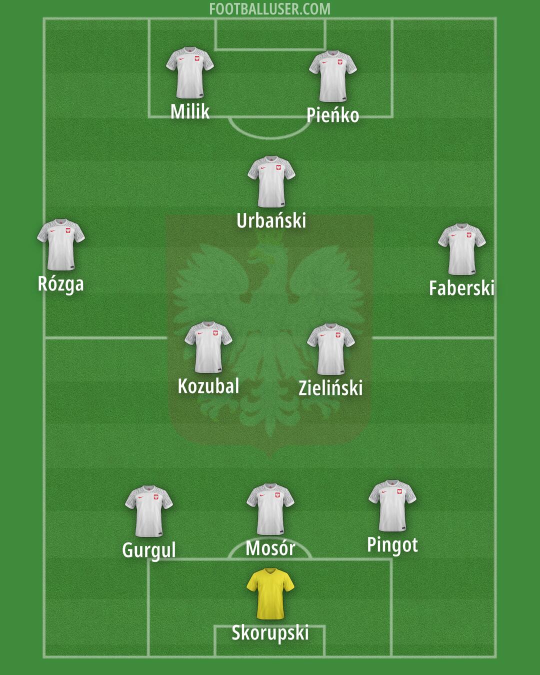 Poland Formation 2024