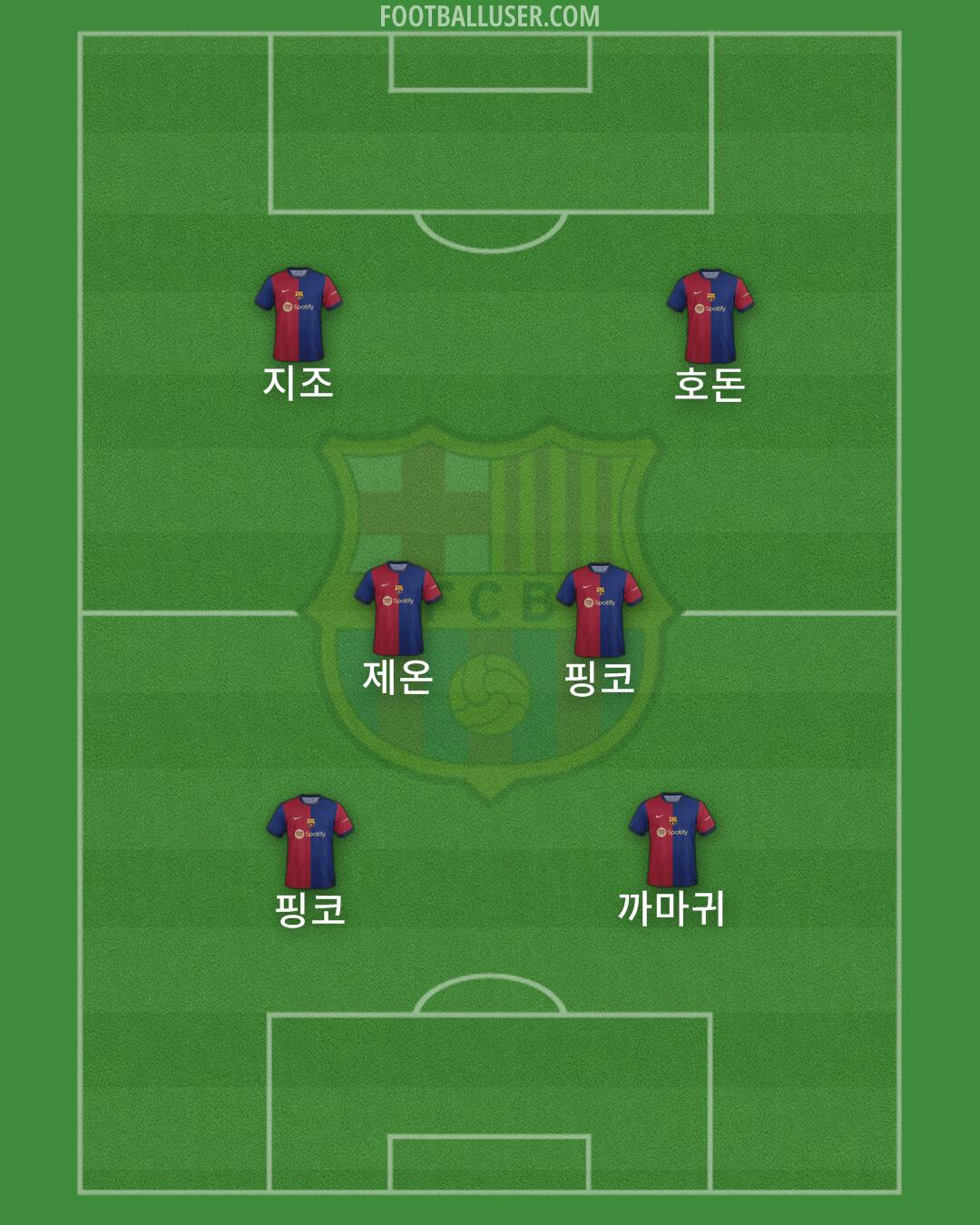 Barcelona Formation 2024