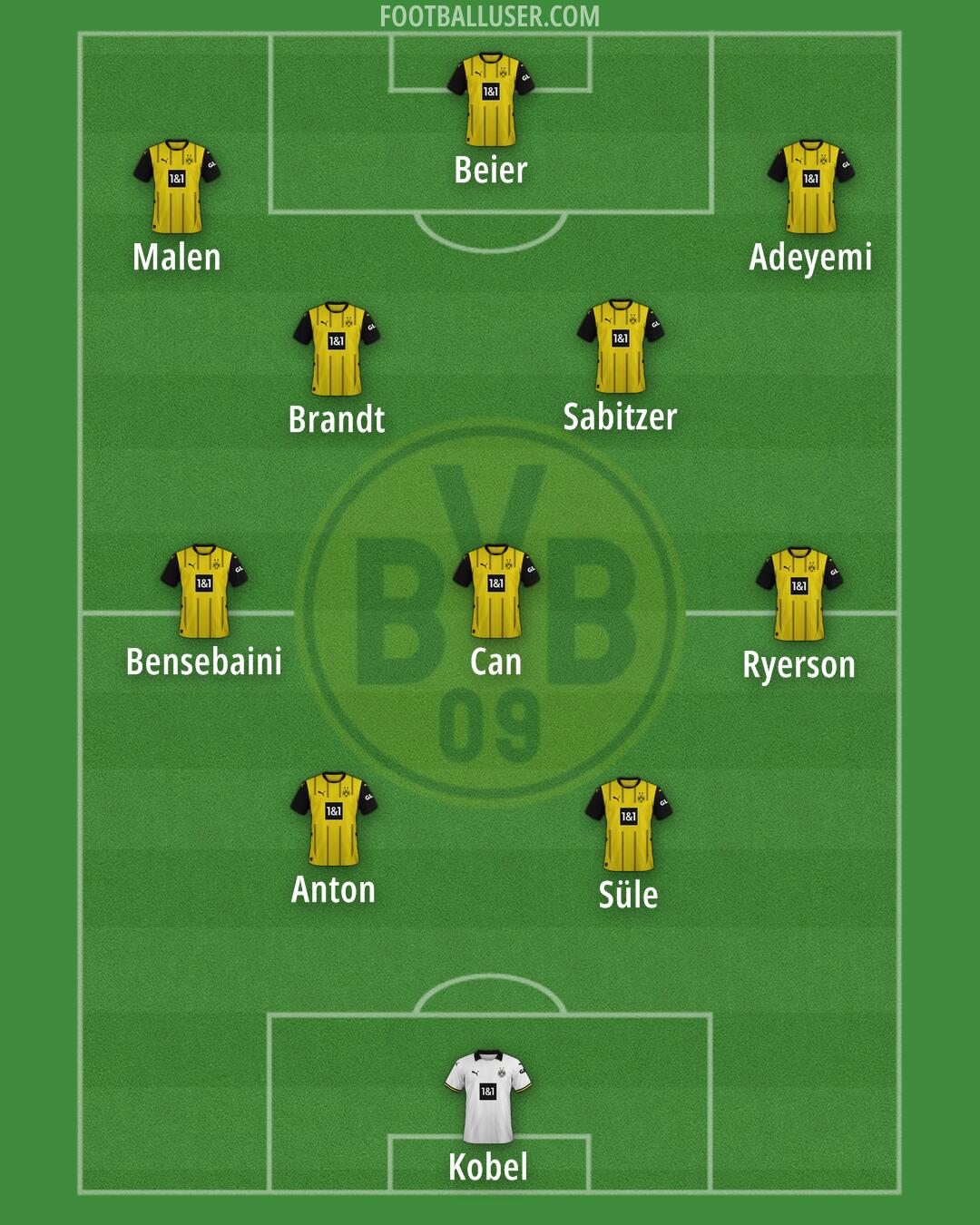 Borussia Dortmund Formation 2024
