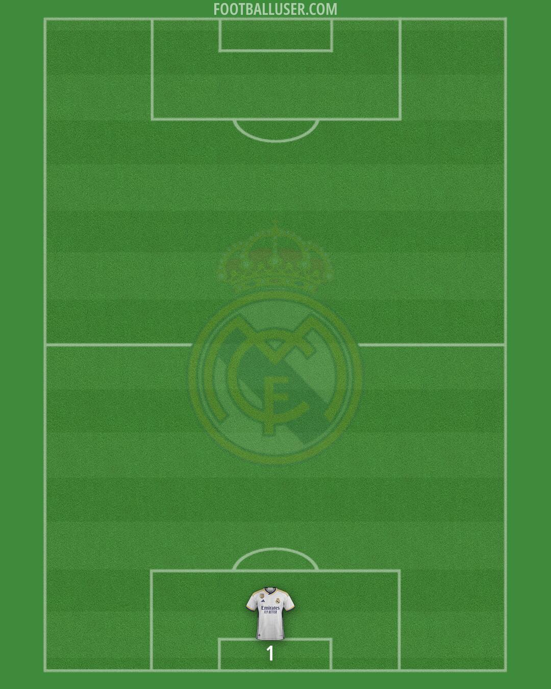 Real Madrid Formation 2024