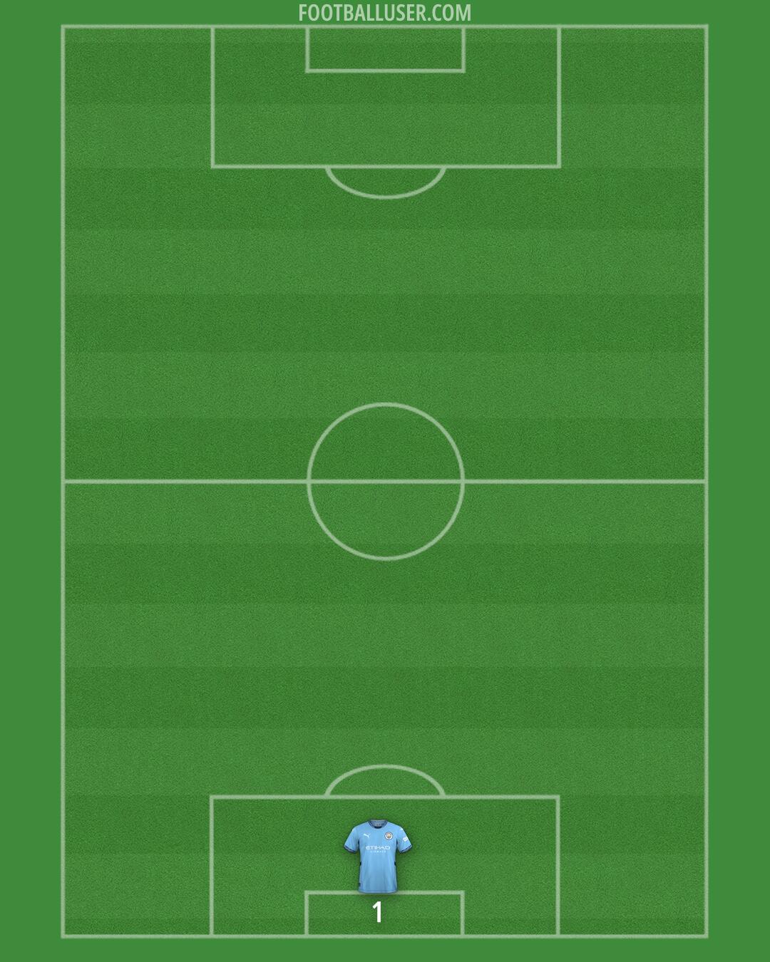 Man City Formation 2024