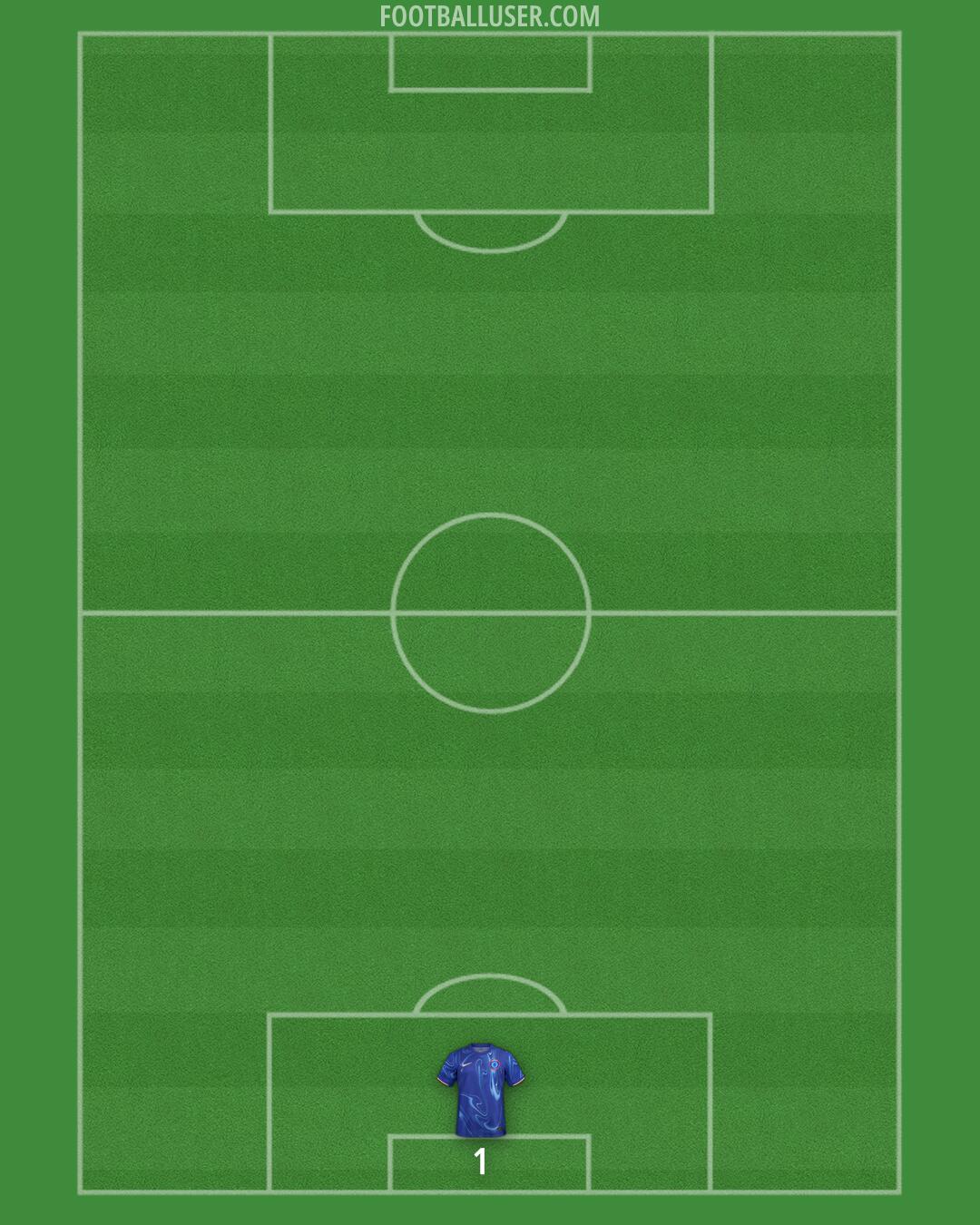 Chelsea Formation 2024