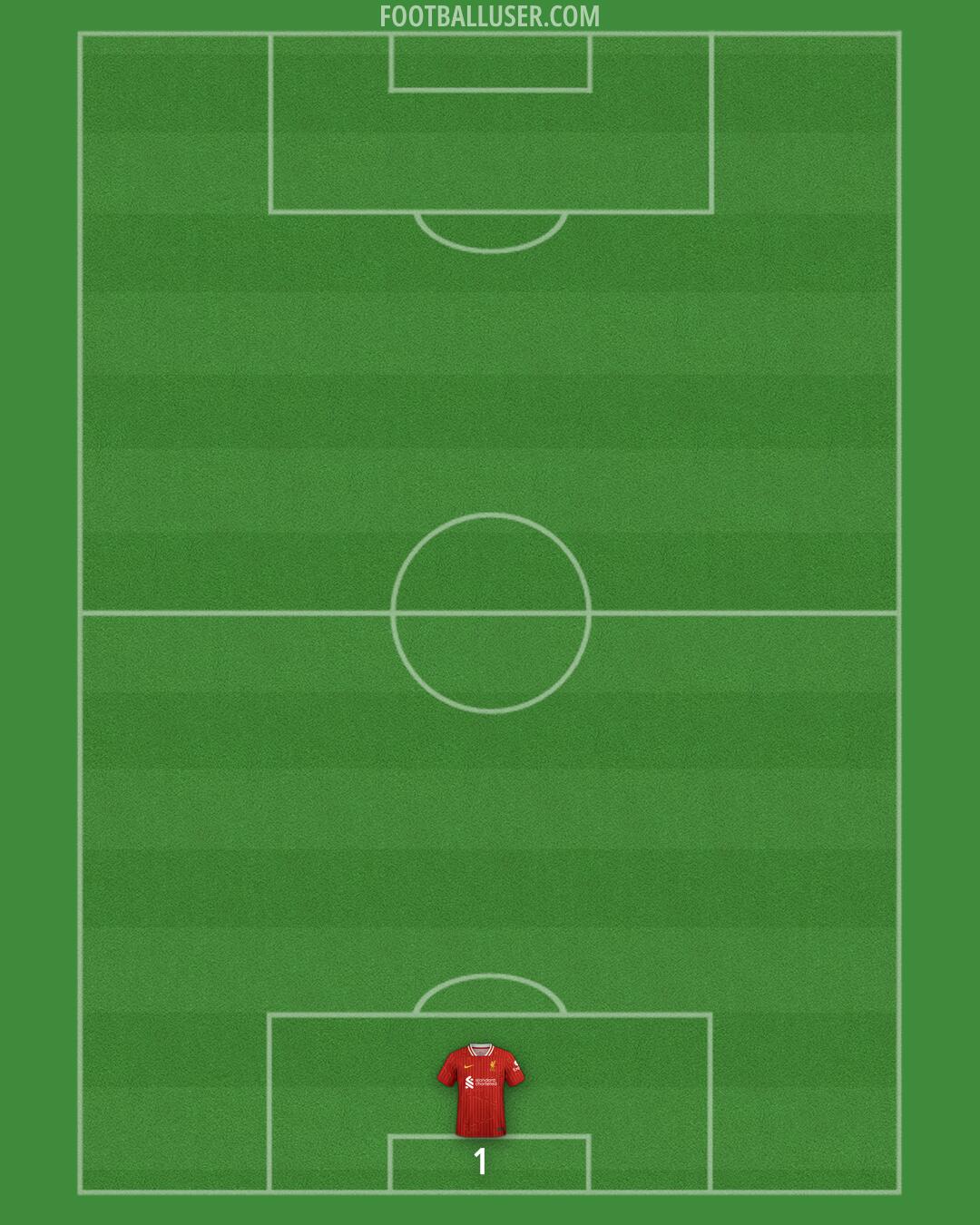 Liverpool Formation 2024