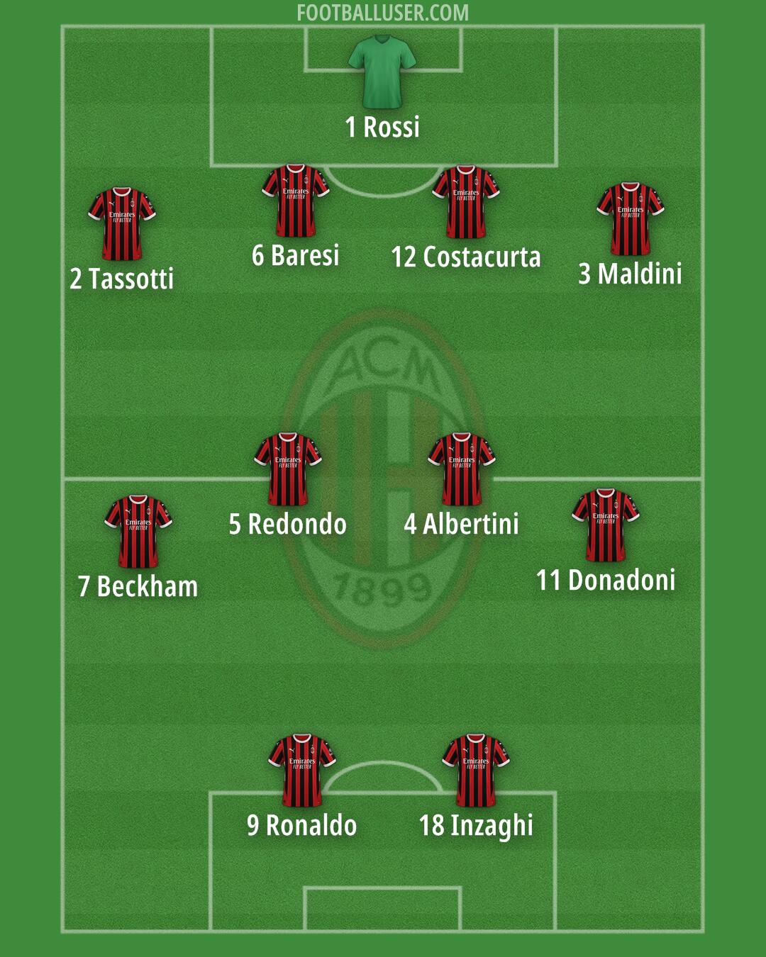 Milan Formation 2024