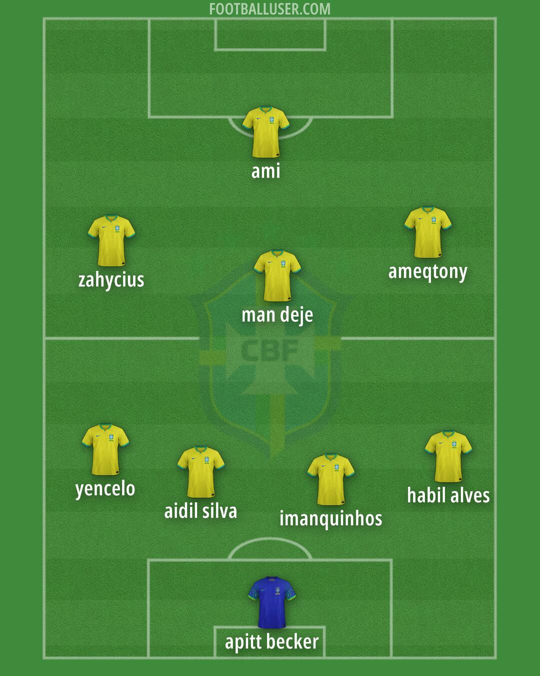 Brazil Formation 2024